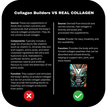 Vegan Collagen