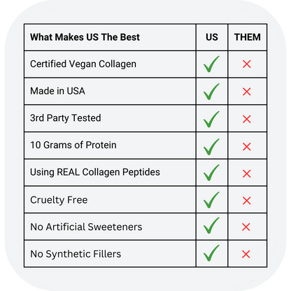 Vegan Collagen